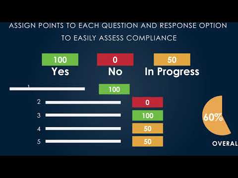 Questionnaire | Make Compliance Easier