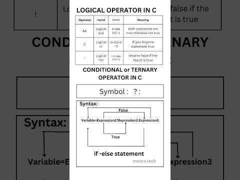 Logical operator /conditional or ternary operator in c/symbols and meaning/syntax #programminginc