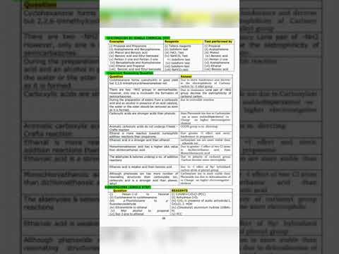 Organic Chemistry Class 12 Term 2 Important Questions | Aldehydes Ketones and Carboxylic Acid Term 2