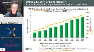 E534Fall2017 Motivation 15 Data Science Education