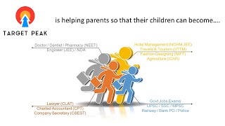 Trignometric Identities