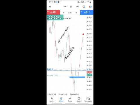 INTEREST RATE KILLED AGAIN🔥📈🎯💯16AUG23,4:00AM💰#FXGATOR #easyforex #fxgoats