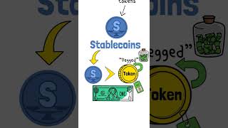 What Are Stablecoins in Crypto?