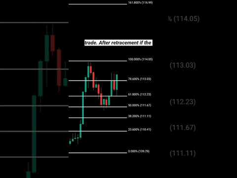 FIBONACCI SECRETS