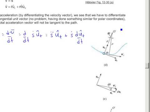 ENGI3934 Normal-Tangential Derivation