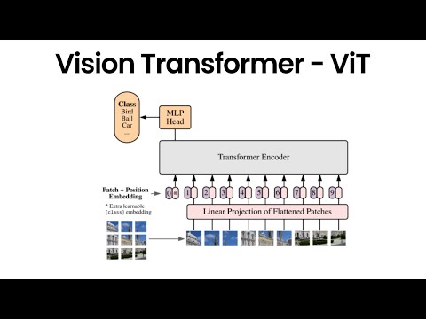 Vision Transformer(ViT) - Image is worth 16x16 words | Paper Explained