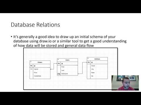Database Relations Overview