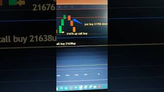 Live options, Live options analysis, Live trading, Live Nifty50, #trading #stockmarket #profit