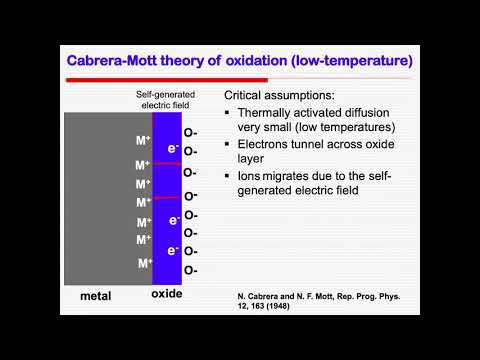 Atomistic Mech. of Gas-Solid Interfacial Reactions During Oxidation of Metals - Dr. Guangwen Zhou