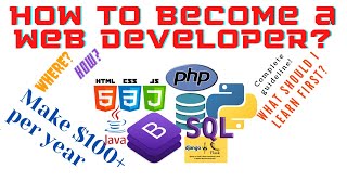 WEB DEVELOPMENT TUTORIAL FOR BEGINNERS|TEXT FORMATTING IN HTML?WEB DEVELOPMENT COURSE|PART-004