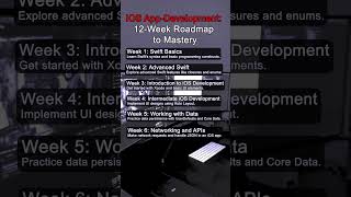 Mastering iOS App Development in Just 12 Weeks: Your Journey Begins! #coding #python #code