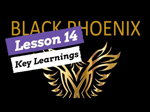 Lesson 14: Key Learnings | Financial Education | Learn to Trade Stocks | Win on the Stock Market