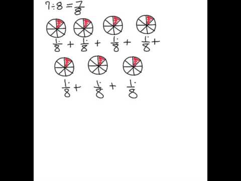 whole number divided by whole number equals a fraction