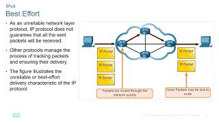 Cisco - CyberOps Associate - Module 06 - Ethernet and Internet Protocol(IP)
