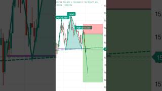 💥 CRUSH the Markets with the Head & Shoulders Pattern! 🔥 #TradingSecrets #ChartHacks #MakeMoney