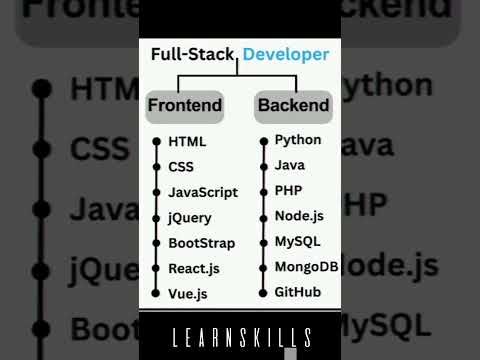 Full Stack Developer Roadmap #roadmap #fullstacksoftwareengineering #fullstackdevelopers