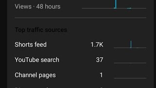 How To Viral short on YouTube || YouTube short Video Viral || Viral shorts