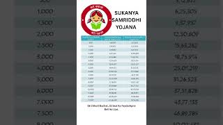 👧 Government-backed | Tax-Free Returns | High Interest
