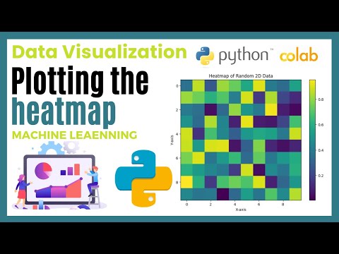 Science of Data Visualization | Plotting the Heatmap | Python code using Google Colab