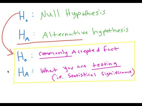 Basics of Setting Up Null Hypothesis Test (no math, just intuition)