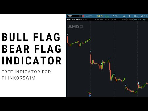 ThinkorSwim Bull Flag and Bear Flag Automatic Patterns