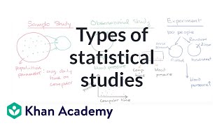 Types of statistical studies | Study design | AP Statistics | Khan Academy
