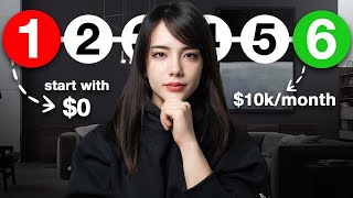 How to start a one-person business (starting with 0$)