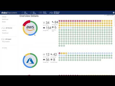 Take a Peek at API Secure