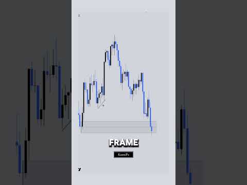 Master Liquidity, Imbalance, and Price Action! ICT & SMC concepts simplify the market #forex #crypto