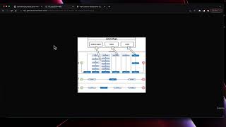 Maven and Java Code Coverage