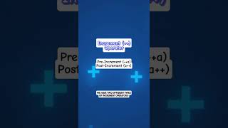 Increment & Decrement Operators | Types of Unary Operators in Java Part 2 | Day 21/N