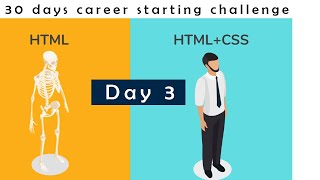 html css website design tutorial 2024 - Day3 | Sohel Shaikh | Sheisa Technologies LLP