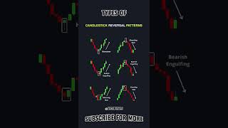 Mastering Candlestick Reversal Patterns for Trading #candlestickpattern #tradingstrategy #trending