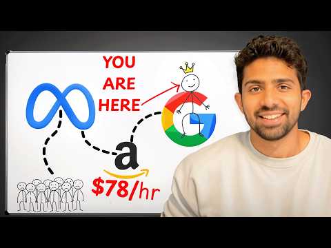 The 3 Secrets To High-Paying AI/ML Offers