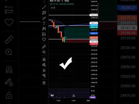 Fake Breakdown Identify