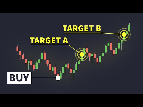 Profit targets: 2 things you need to know