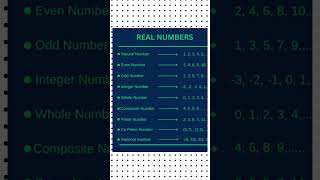 Real Numbers | #realnumbers | #mathshorts | #mathreels | #shorts | #reels |