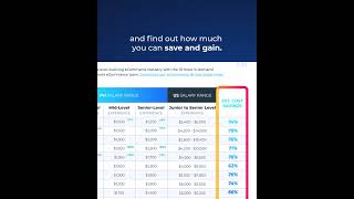 Hire Smarter with the 2025 MultiplyMii Salary Guide 💰 #remotehiring #salaryguide #hiringinsights