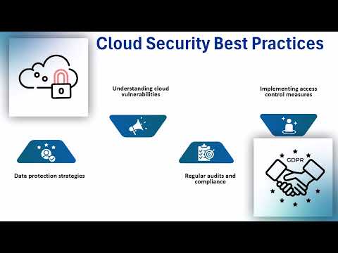 Palo Alto Networks Training Videos | Cybersecurity Training | Firewall Tutorial