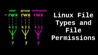 Linux File Types and File Permissions