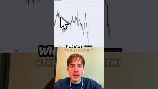 #crypto #forextradingchannel #currencytrading #bitcoin #forextradingeducation#forexanalysis#trading