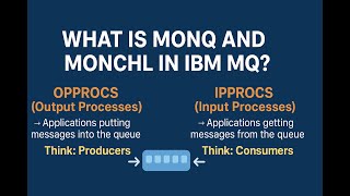 What Is MONQ and MONCHL in IBM MQ