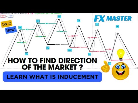 Do You Know The real Move  Of The Market ? |  SMC Series | Hindi | FX Master