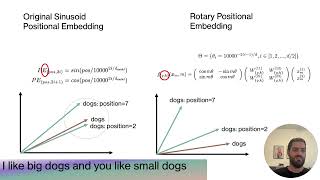 What Rotary Positional Embeddings (RoPE) don’t want you to know
