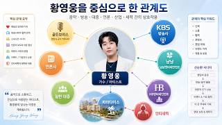 황영웅  사랑한다면 👍카페매니저 3주년 축하 👍 KBS 청원 동참 👍 1위 가즈아 스밍 인기투표 조회수 하이프👍 스밍은 사랑👍#황영웅노래 #황영웅 👍K-POP #로또