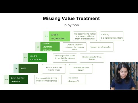 Handling missing values in Python Explained with example Fillna  dropna sklearn KNN Model Imputation