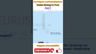 Easiest Strategy | Forex Wizard | Part 1