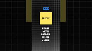CSS MARGIN BORDER PADDING || CSS Series Part 8 🔥🔥🔥🔥#learn #learnhtml #html #html5 #learncss