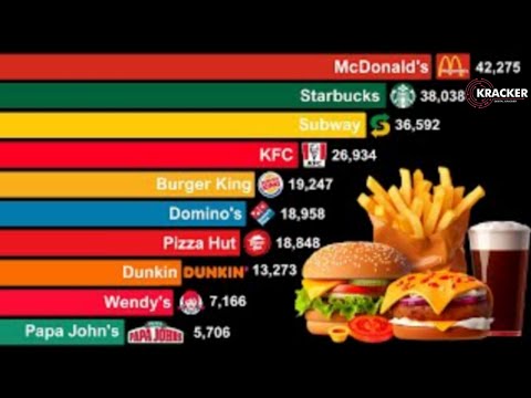 Largest Fast Food Chains in the World | 1950 to 2024 | Digital Kracker | #fastfood #trending #food