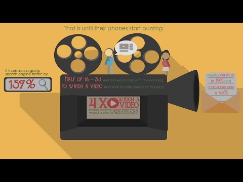 How powerful is a video?